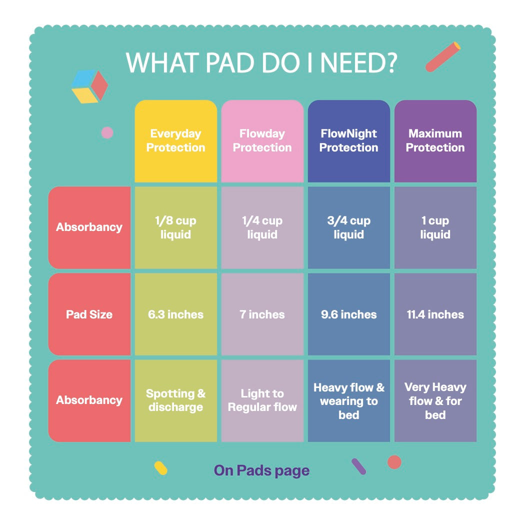 Pads & Refill Products